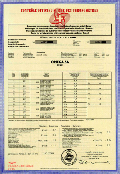 certificat cosc