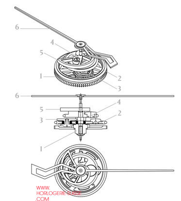 roue chrono