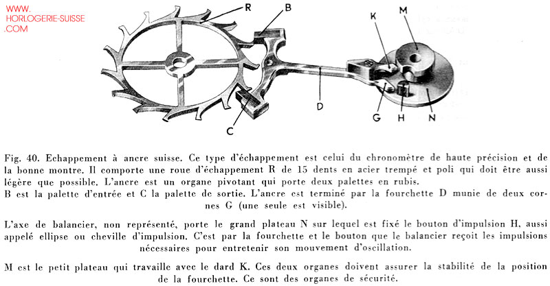 Description De La Montre Suisse L usage Du Personnel De Vente Des 